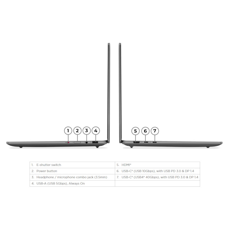 Lenovo Yoga Pro 7-14IAH10 Aura Edition